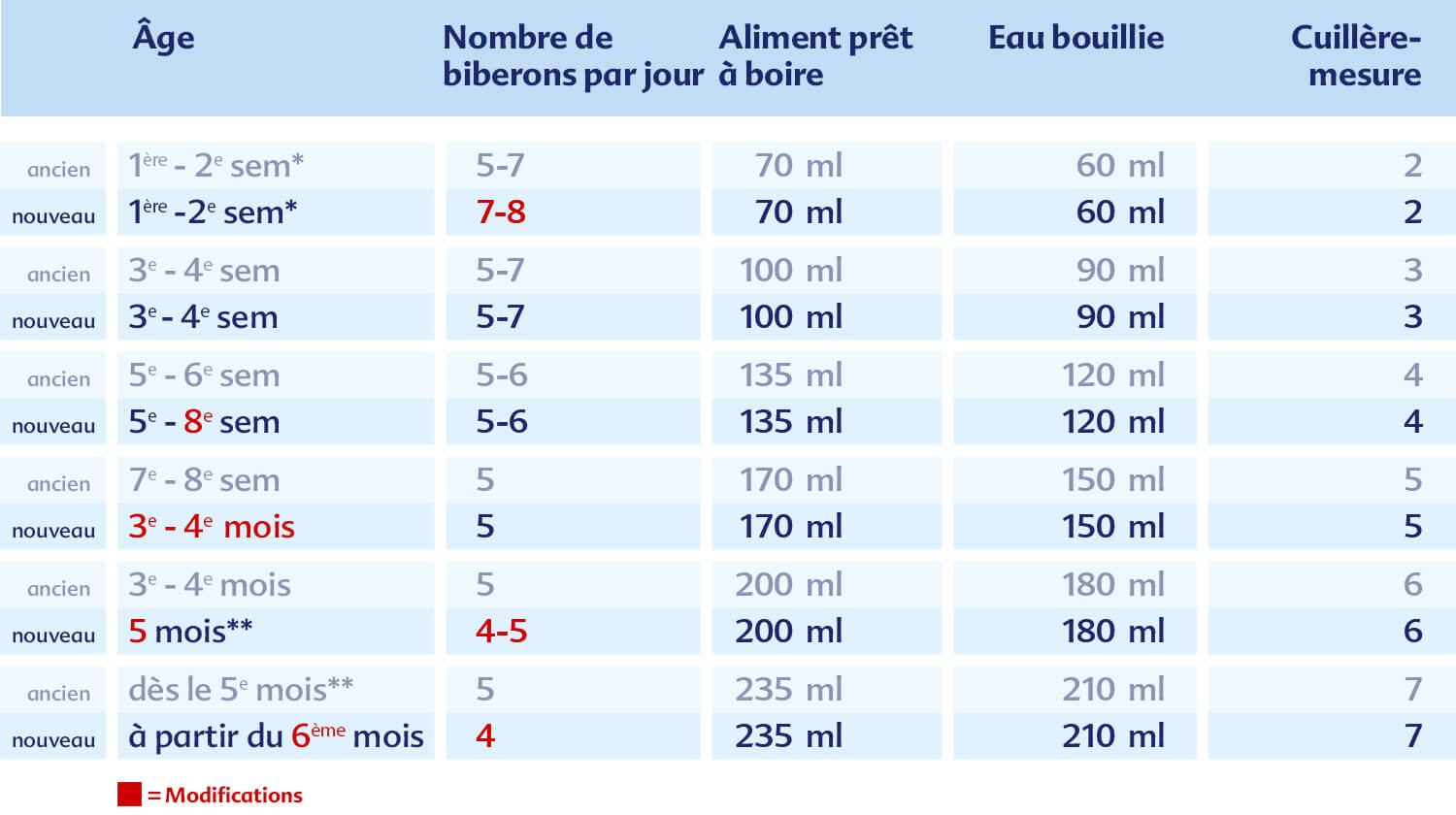 Nouvelle Recette Du Lait Pour Nourrissons Hipp Hipp Bio